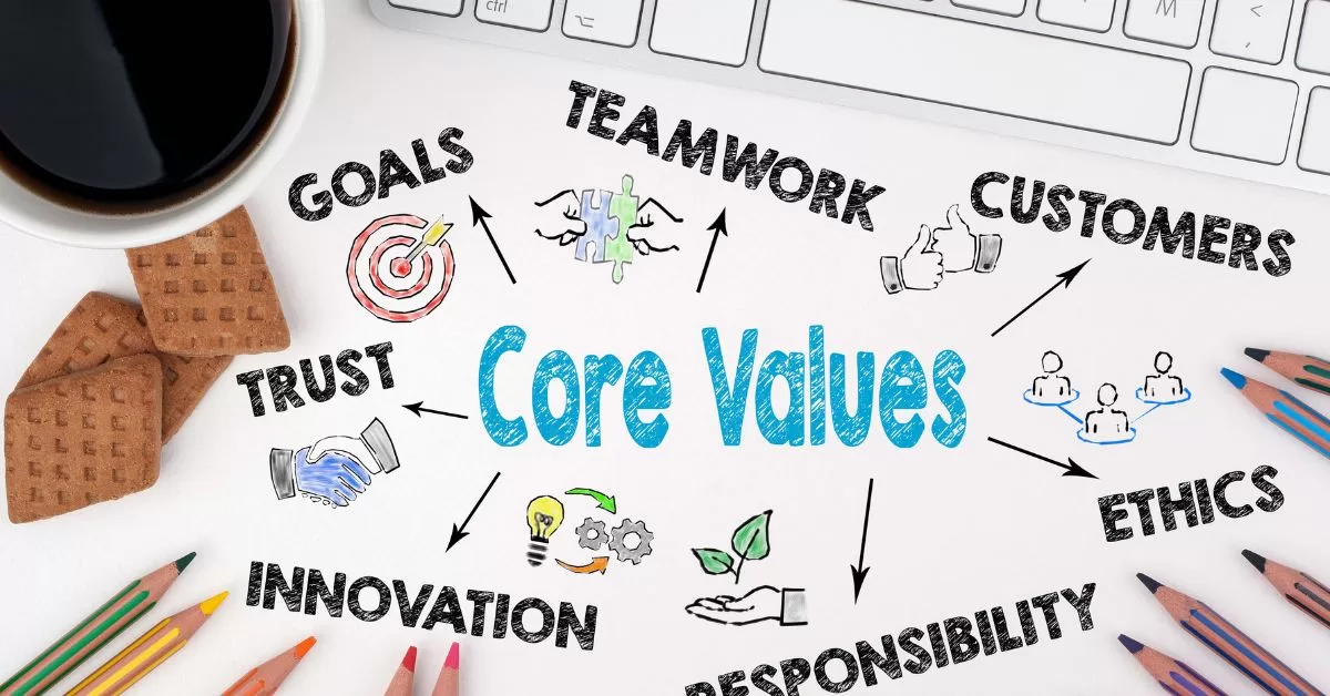 Sign board of core values